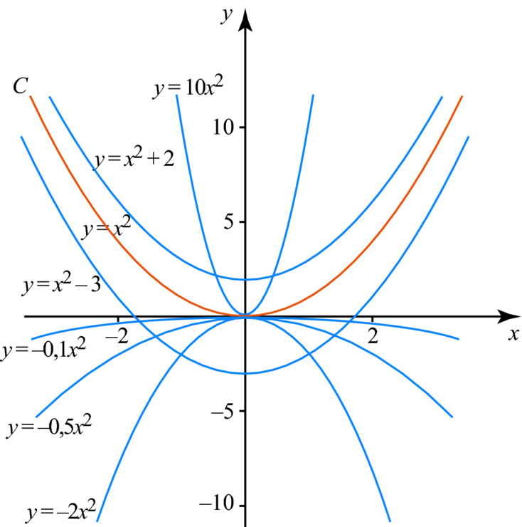 Cours 3-b Méthode des éléments finis 1D - ppt video online ...