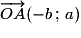 \overrightarrow{OA}(-b\,;\,a)