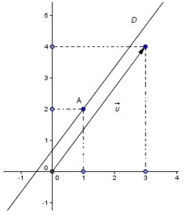 comment calculer la base d un triangle