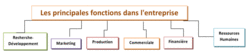 Qu'est-ce qu'une entreprise ? - illustration 2
