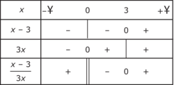Équations et inéquations - illustration 2