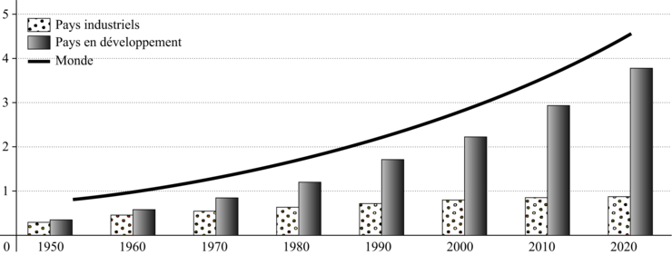 Dissertation geographie urbanisation