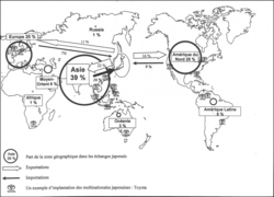 Japon - Échange de biens, revenus et services (2003)