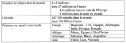  EDF, numéro 1 mondial