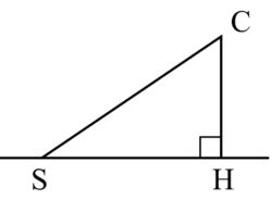 Étude d'une figure - illustration 1