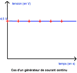 La tension continue