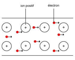 Conductivité Électrique; Conductivity, Electric; Conductivity ...