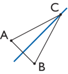 Produit definition mathematique sommet