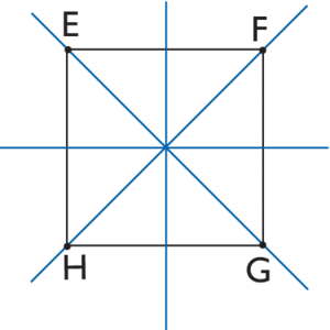 comment trouver les axes de symetrie