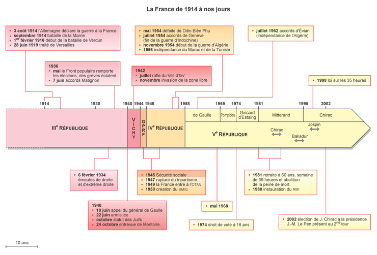 Dissertation histoire 3eme republique