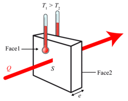 Transfert thermique p dia