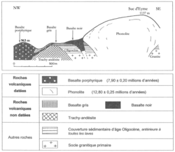 Fiche volcan cp