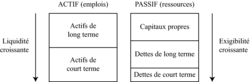 Le bilan financier