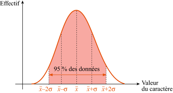 Image 1_ml202i02 - Variance et écart type - Réviser le cours ...