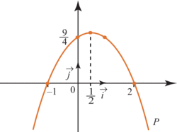 Fonctions polynomiales du second degré - illustration 6