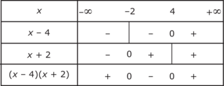 Équations et inéquations - illustration 1