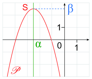 Fonctions polynômes du second degré - illustration 4
