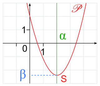 Fonctions polynômes du second degré - illustration 2