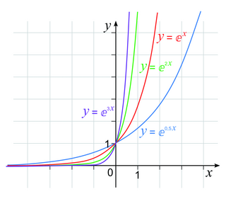 Fonction exponentielle (2) - illustration 4