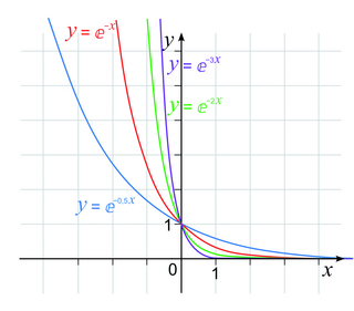 Fonction exponentielle (2) - illustration 5