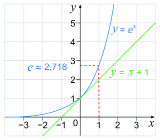 Fonction exponentielle (2) - illustration 3