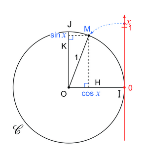 Fonctions trigonométriques (1) - illustration 2