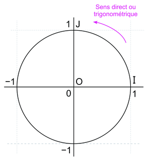 Fonctions trigonométriques (1) - illustration 1