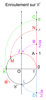 Fonctions trigonométriques (1) - illustration 9
