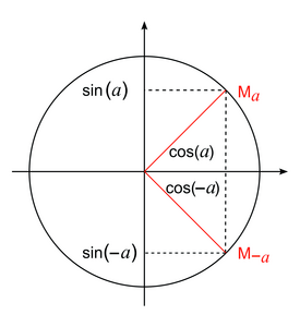 Fonctions trigonométriques (1) - illustration 4