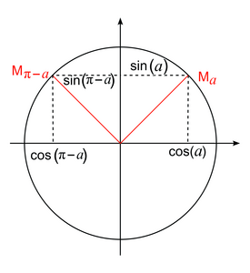 Fonctions trigonométriques (1) - illustration 5