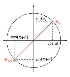 Fonctions trigonométriques (1) - illustration 6