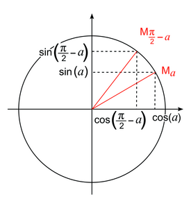 Fonctions trigonométriques (1) - illustration 7