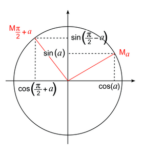 Fonctions trigonométriques (1) - illustration 8