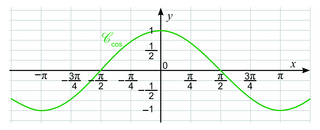 Fonctions trigonométriques (2) - illustration 4