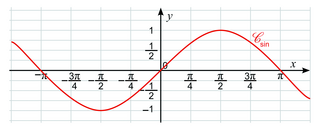 Fonctions trigonométriques (2) - illustration 5
