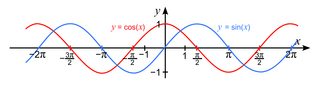 Fonctions trigonométriques (2) - illustration 6