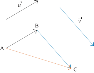 Calcul vectoriel - illustration 1