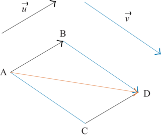 Calcul vectoriel - illustration 2