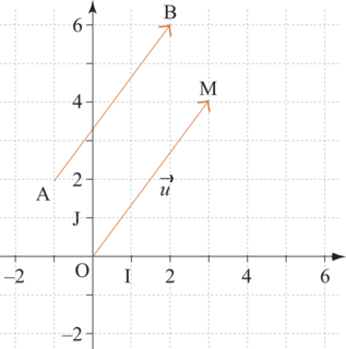 Calcul vectoriel - illustration 3