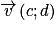 \overrightarrow{v}\left ( c;d \right )