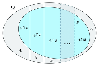 Probabilités et indépendances - illustration 1