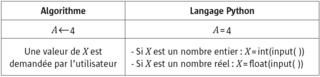 Débuter avec Python - illustration 1