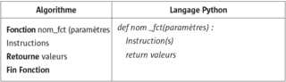 Débuter avec Python - illustration 5