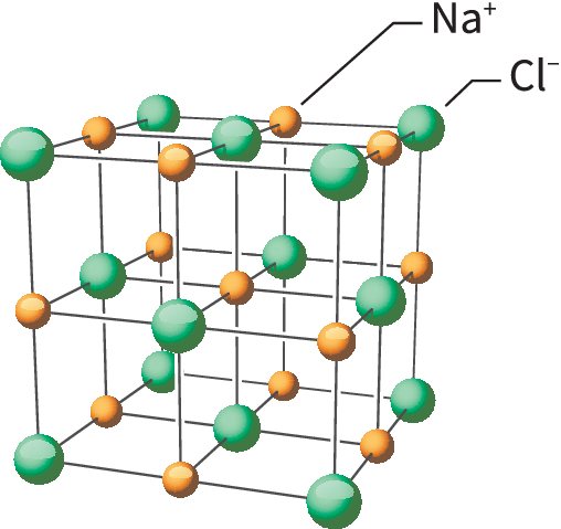Composition ionique du chlorure de sodium, NaCl