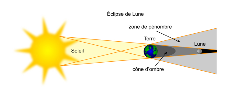 Notre Satellite Naturel La Lune Assistance Scolaire Personnalisee Et Gratuite Asp