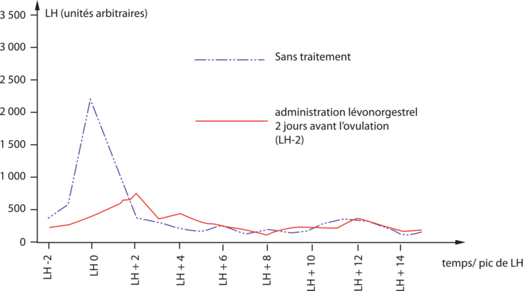 Image 1_scirde06i01 - La pilule du lendemain - Travailler sur des ...