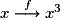 x\stackrel{f}{\longrightarrow}x^{3}