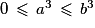 0\,\le\,a^{3}\,\le\,b^{3}