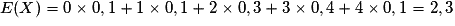 E(X) = 0 \times 0,1 + 1 \times 0,1 + 2 \times 0,3 + 3 \times 0,4 + 4 \times 0,1 = 2,3