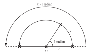Trigonométrie - illustration 1
